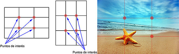 puntos de interes
